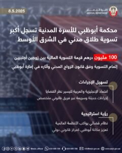 محكمة أبوظبي للأسرة المدنية تسجل أكبر تسوية طلاق مدني في الشرق الأوسط بقيمة 100 مليون