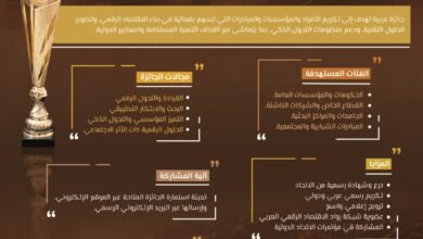 الإعلان عن الموعد النهائي للتقديم على الجائزة العربية للاقتصاد الرقمي للدورة الثانية 2025