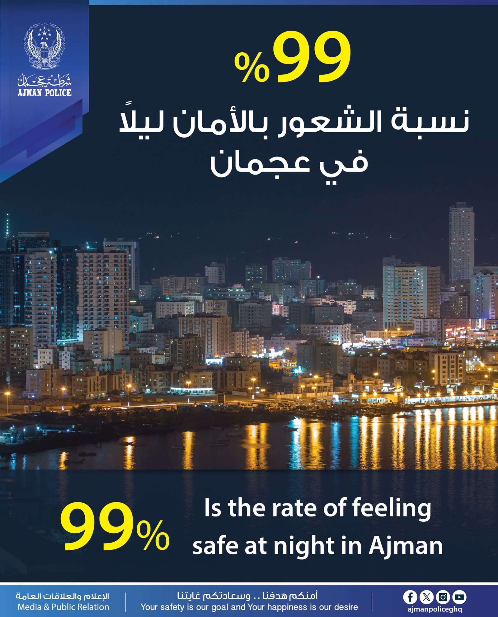 99 % نسبة الشعور بالأمان ليلا في عجمان 1 99 % نسبة الشعور بالأمان ليلا في عجمان