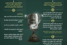 اتحاد الكرة يُطلق مبادرة وخدمات طبية رائدة في نهائي كأس رئيس الدولة