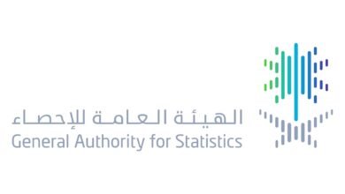 الإحصاء السعودية: البطالة عند أدنى مستوى والاستثمار الأجنبي يقفز 44%
