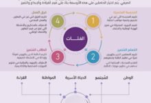 نهيان بن مبارك