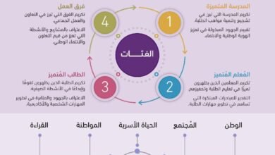 نهيان بن مبارك