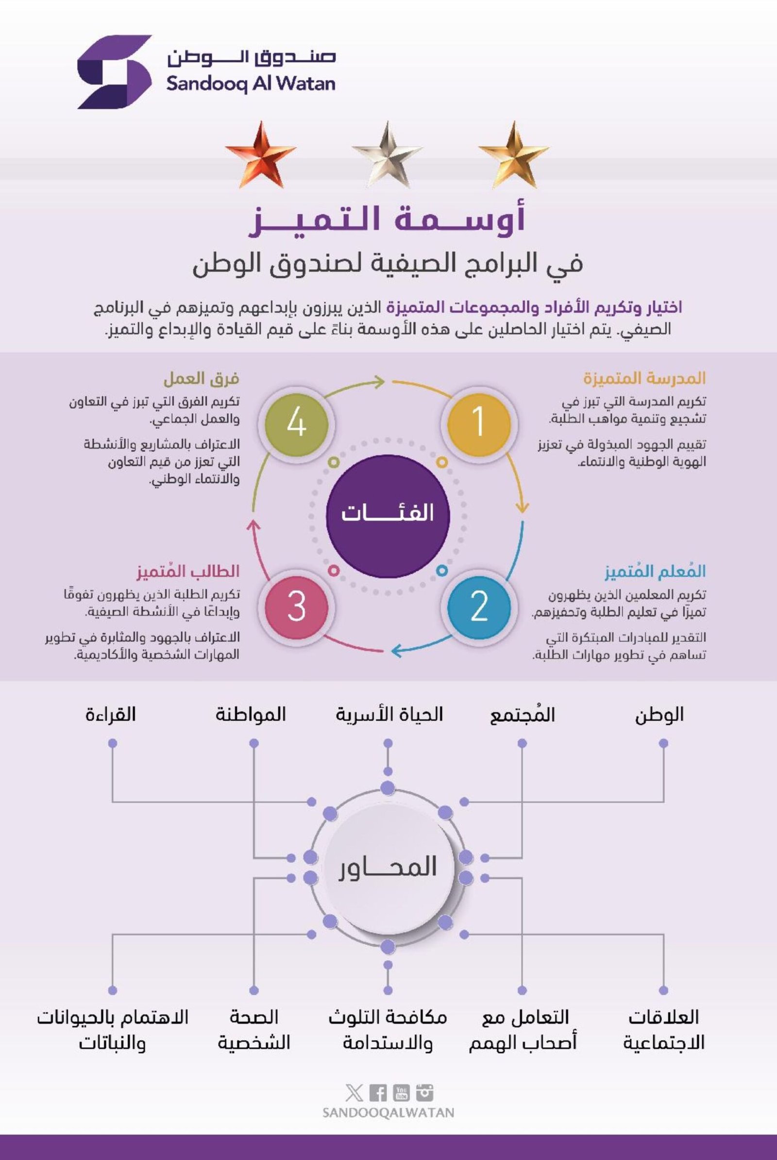 نهيان بن مبارك يوجه باعتماد "أوسمة التميز" في البرامج الصيفية لصندوق الوطن 1 نهيان بن مبارك