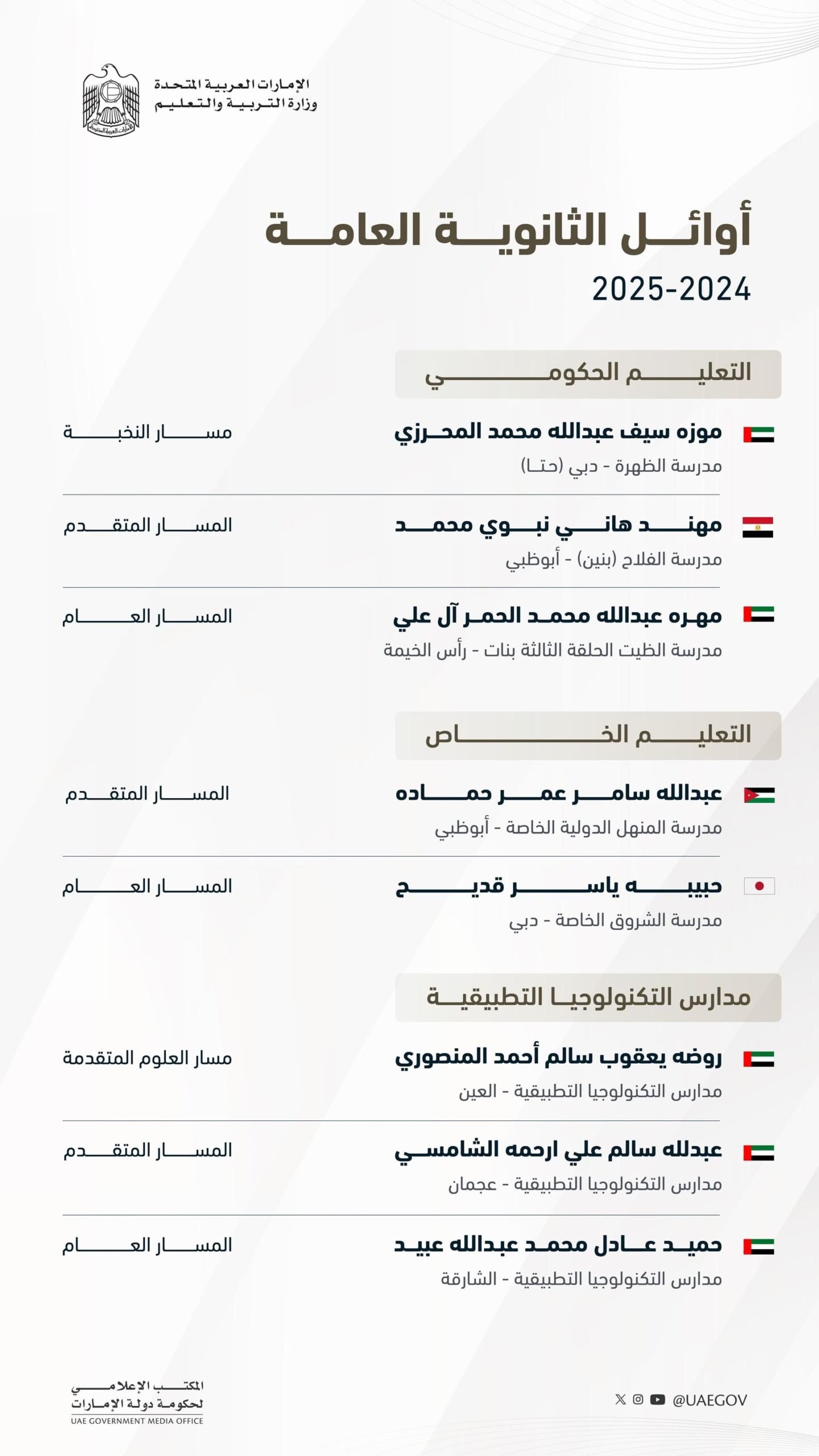 محمد بن راشد: نبارك لطلابنا أوائل الثانوية العامة.. مستقبل مشرق ينتظركم في دولة مجيدة يهندس مستقبلها محمد بن زايد 1 محمد بن راشد: نبارك لطلابنا أوائل الثانوية العامة.. مستقبل مشرق ينتظركم في دولة مجيدة يهندس مستقبلها محمد بن زايد