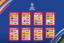 قرعة كأس آسيا لكرة الصالات تضع منتخب الإمارات في المجموعة السابعة