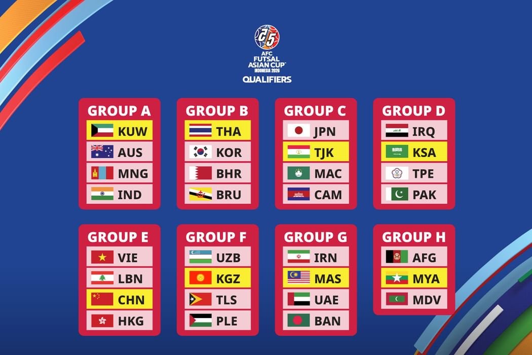 قرعة كأس آسيا لكرة الصالات تضع منتخب الإمارات في المجموعة السابعة 1 قرعة كأس آسيا لكرة الصالات تضع منتخب الإمارات في المجموعة السابعة
