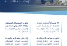 مكتوم بن محمد يطّلع على التقرير السنوي لوزارة المالية لعام 2024