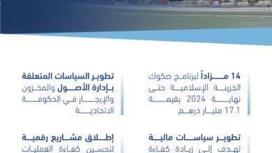 مكتوم بن محمد يطّلع على التقرير السنوي لوزارة المالية لعام 2024