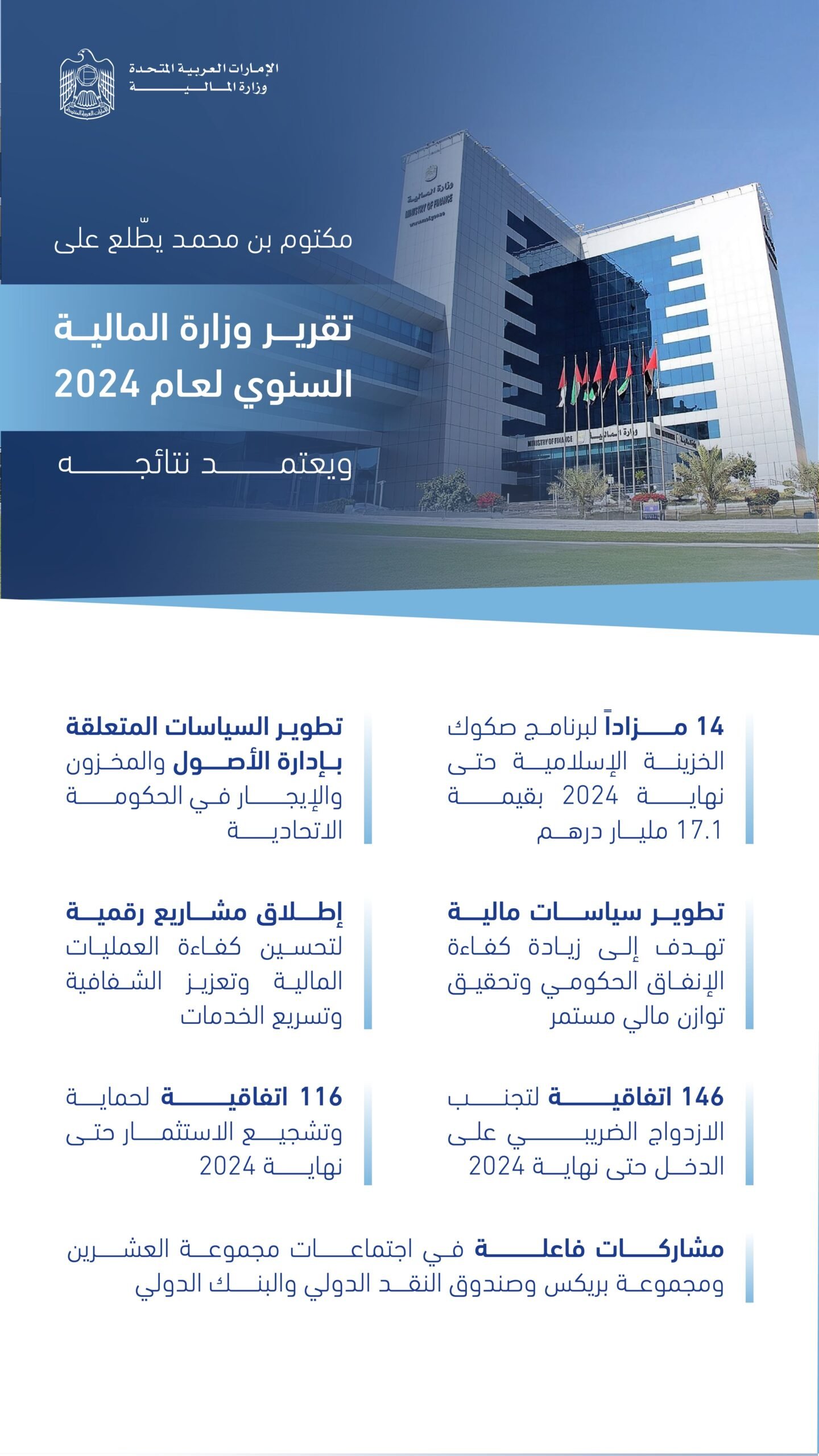 مكتوم بن محمد يطّلع على التقرير السنوي لوزارة المالية لعام 2024 1 مكتوم بن محمد يطّلع على التقرير السنوي لوزارة المالية لعام 2024