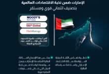 الإمارات ضمن نخبة الاقتصادات العالمية بتصنيف ائتماني قوي ومستقر من أكبر ثلاث وكالات عالمية للتصنيف الائتماني