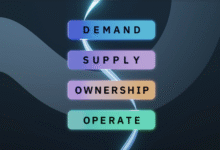 Keyloop