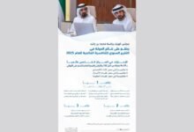 محمد بن راشد: الإمارات الخامسة عالمياً مع أهم 4 دول في العالم من حيث تنافسية الاقتصاد وكفاءة الحكومة وقوة التشريعات وأفضلية بيئة الأعمال