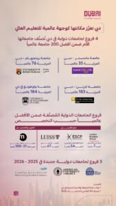 "دبي" تفتتح ثلاثة فروع لجامعات دولية جديدة العام الدراسي المقبل 2025-2026