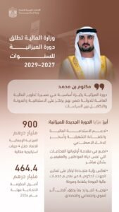 مكتوم بن محمد يطلق دورة الميزانية العامة للاتحاد للأعوام 2027–2029