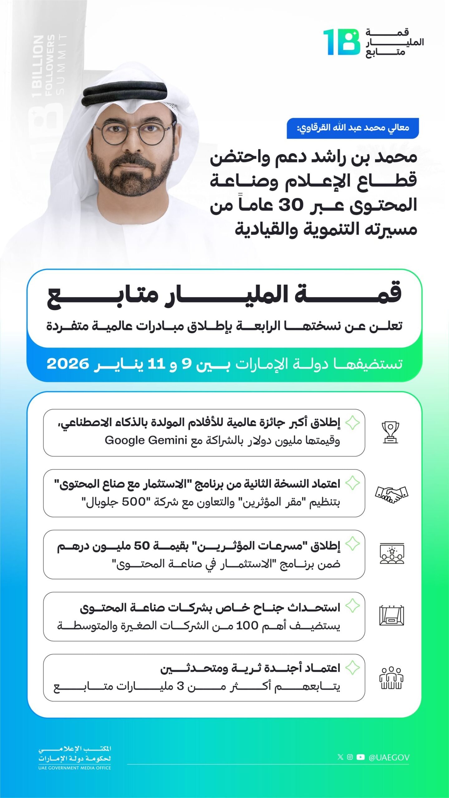 برعاية محمد بن راشد / قمة المليار متابع تعلن عن نسختها الرابعة بإطلاق مبادرات عالمية متفردة 1 برعاية محمد بن راشد / قمة المليار متابع تعلن عن نسختها الرابعة بإطلاق مبادرات عالمية متفردة