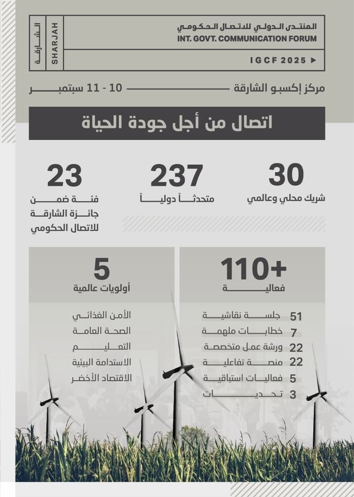 237 متحدثاً عالمياً يطرحون أفكاراً رائدة في المنتدى الدولي للاتصال الحكومي 1 237 متحدثاً عالمياً يطرحون أفكاراً رائدة في المنتدى الدولي للاتصال الحكومي