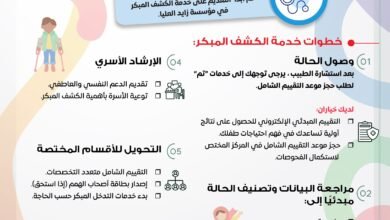 "زايد العليا" تطلق مشروع "الكشف المبكر- معا نبدأ" في أبوظبي لتعزيز رعاية الأطفال في إمارة أبوظبي