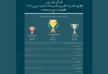 الاتحاد العربي للشطرنج يعلن نتائج بطولة السيدات