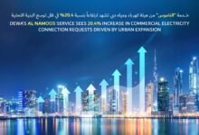 "كهرباء دبي": 20.4% نمو طلبات توصيل الكهرباء التجارية عبر خدمة "الناموس" خلال النصف الأول