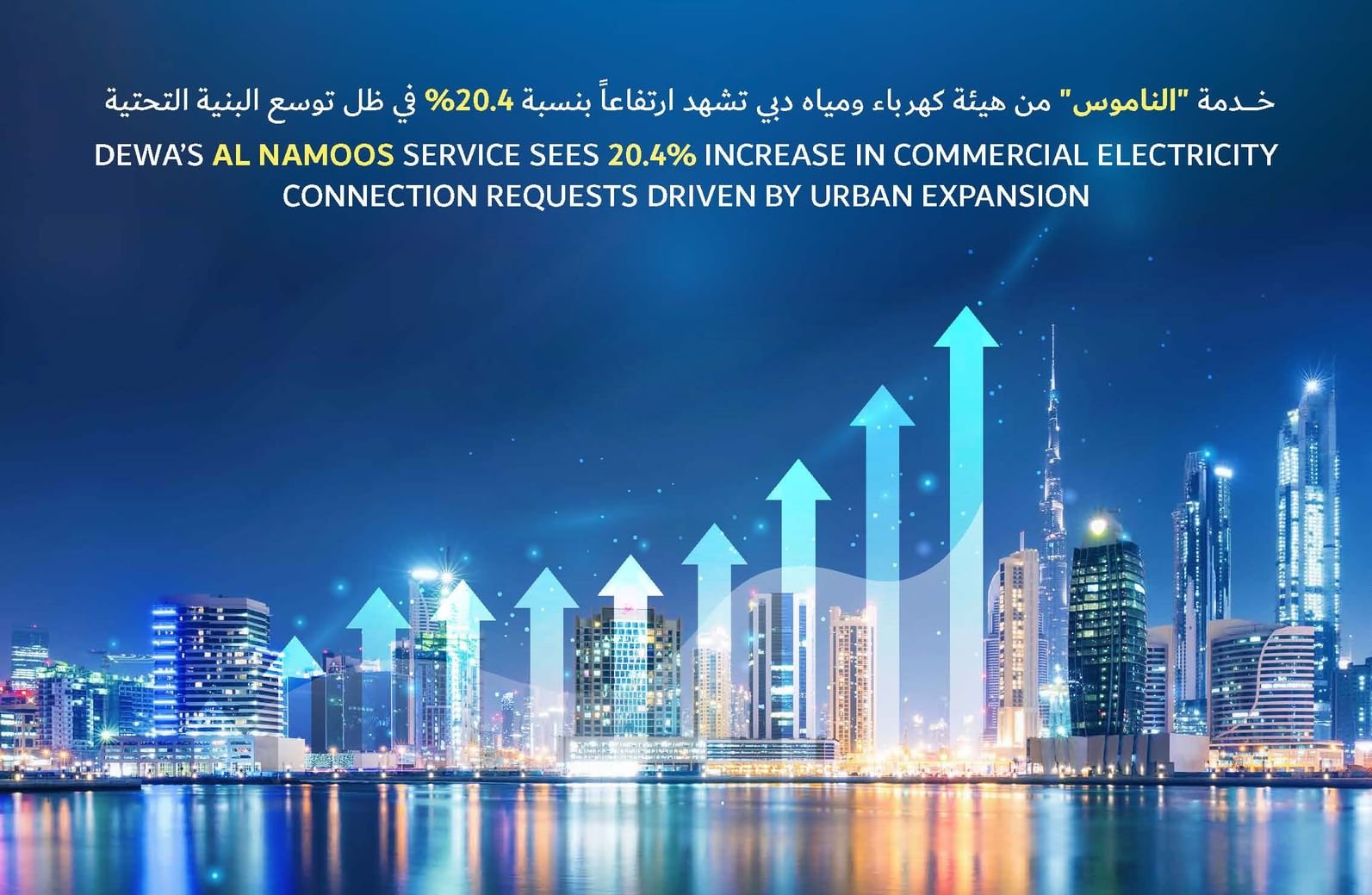 "كهرباء دبي": 20.4% نمو طلبات توصيل الكهرباء التجارية عبر خدمة "الناموس" خلال النصف الأول 1 "كهرباء دبي": 20.4% نمو طلبات توصيل الكهرباء التجارية عبر خدمة "الناموس" خلال النصف الأول