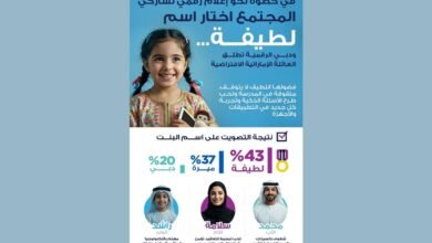 14 ألف صوت يرسمون ملامح التجربة الإعلامية الرقمية الجديدة