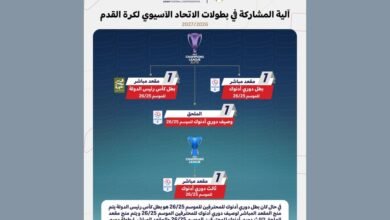 اتحاد الكرة يعلن آلية مشاركة أندية الإمارات في بطولات الاتحاد الآسيوي