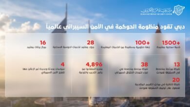 نحو 5 آلاف متدرب استفادوا من خدمات "مركز دبي للأمن الإلكتروني"