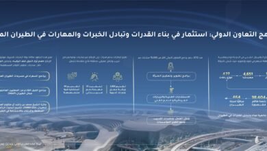 هيئة الطيران المدني تؤكد أن الكوادر البشرية المؤهلة ركيزة أساسية لتطوير القطاع