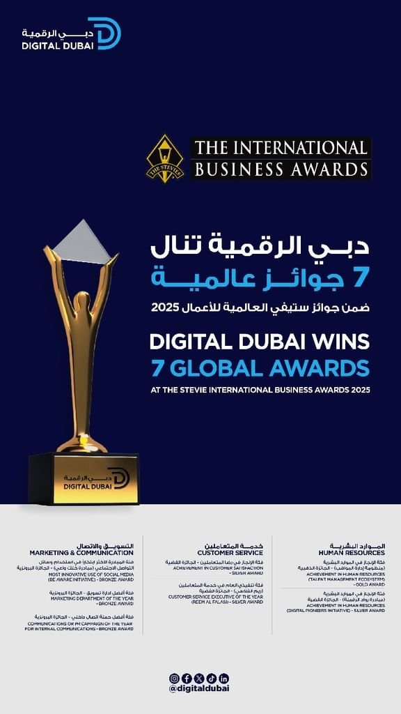 دبي الرقمية تحصد (7) من "جوائز ستيفي العالمية للأعمال " 1 دبي الرقمية تحصد (7) من "جوائز ستيفي العالمية للأعمال "