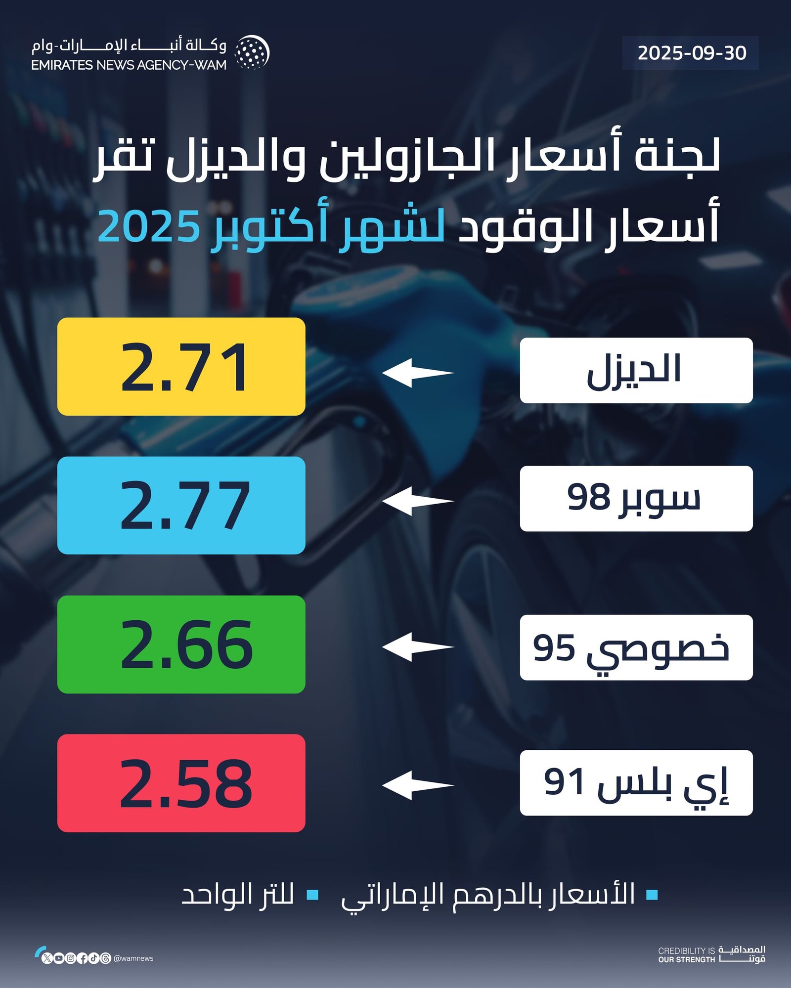 أسعار الوقود لشهر أكتوبر 2025 1 أسعار الوقود لشهر أكتوبر 2025