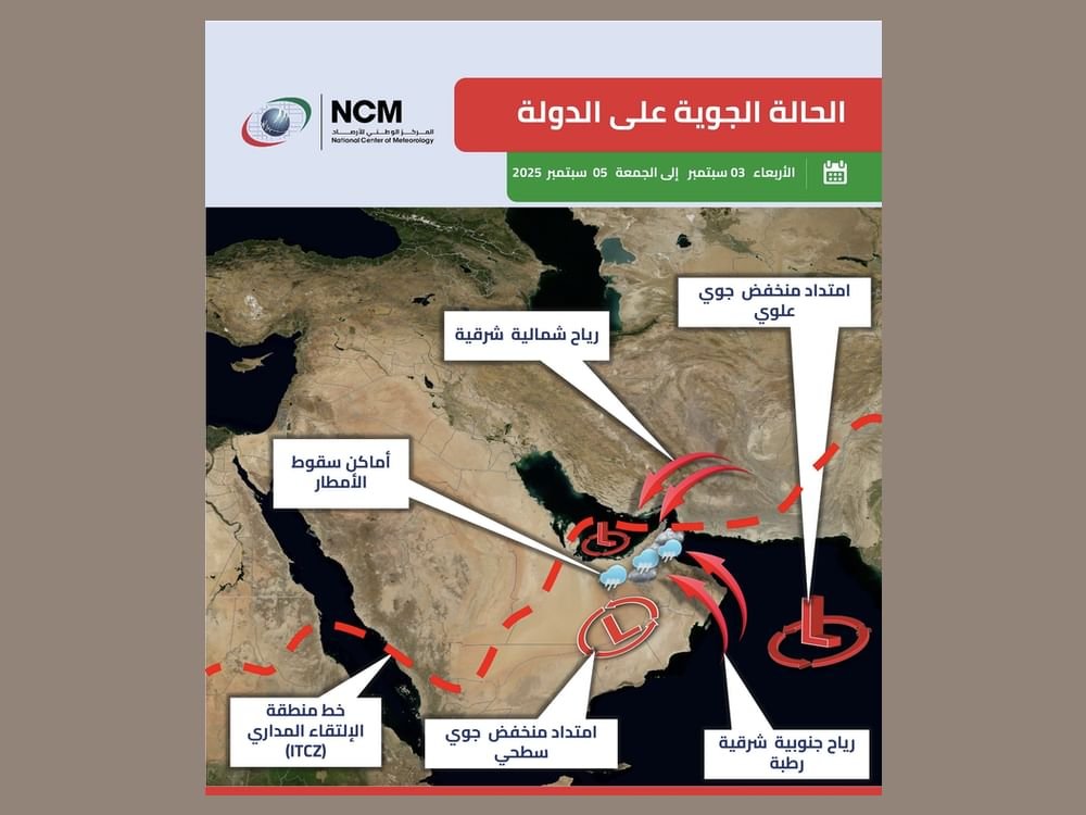 الوطني للأرصاد": منخفض جوي يؤثر في درجات الحرارة من الأربعاء إلى الجمعة 1 الوطني للأرصاد": منخفض جوي يؤثر في درجات الحرارة من الأربعاء إلى الجمعة