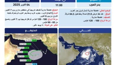 "الوطني للأرصاد": عاصفة مدارية شمال شرق بحر العرب دون تأثير على الدولة