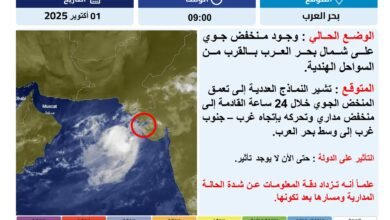 "الوطني للأرصاد" يتوقع تحول منخفض شمال بحر العرب إلى" مداري"