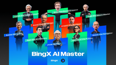 BingX AI Master