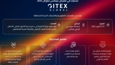 وزارة الخارجية تشارك في النسخة الـ45 من "جيتكس جلوبال" بمبادرات تطويرية وتحديثات رقمية جديدة