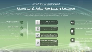 "هيئة الطيران المدني" تسلط الضوء على مكانة الإمارات كمركز عالمي في التنمية المستدامة