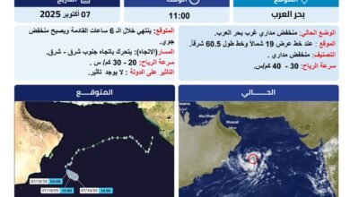 "الوطني للأرصاد" : تراجع الحالة المدارية "شاكتي" إلى منخفض مداري دون تأثير على الدولة