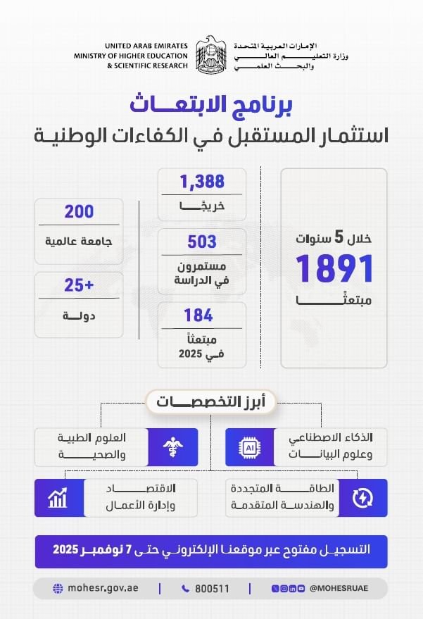 "التعليم العالي" تفتح باب التسجيل لبرنامج الابتعاث للطلبة المواطنين لربيع 2026