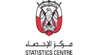 3.8% نموا باقتصاد أبوظبي و 6.6% ارتفاعا بالناتج المحلي غير النفطي خلال الربع الثاني