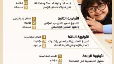 هيئة زايد لأصحاب الهمم تطلق إستراتيجيتها للعام 2026