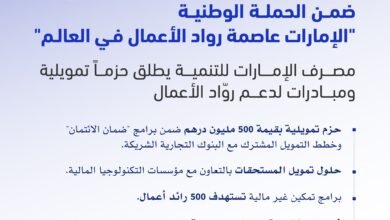 مصرف الإمارات للتنمية يطلق حزما تمويلية ومبادرات لدعم روّاد الأعمال