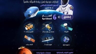 قطاع الفضاء الإماراتي/ إنجازات نوعية في 2025 تعزز مكانة الدولة مركزا عالميا للتكنولوجيا المتقدمة