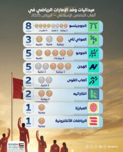 لعاب التضامن الإسلامي