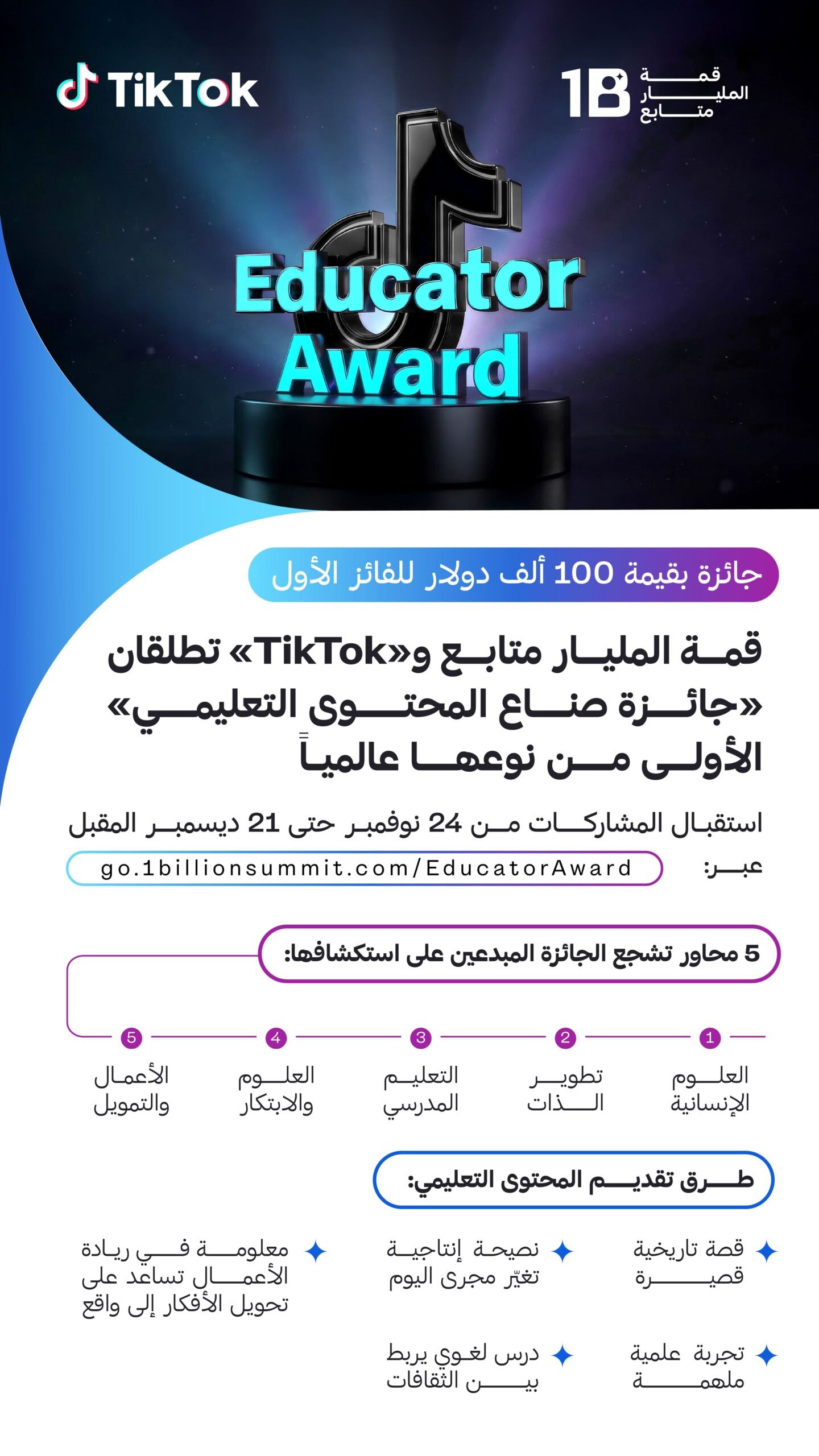 قمة المليار متابع و"TikTok" تطلقان "جائزة صناع المحتوى التعليمي" و100 ألف دولار للفائز الأول 1 قمة المليار متابع و"TikTok" تطلقان "جائزة صناع المحتوى التعليمي" و100 ألف دولار للفائز الأول