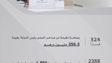 مجلس الوزراء برئاسة محمد بن راشد يعتمد 3567 موافقة إسكانية للمواطنين بقيمة تجاوزت 2.5 مليار درهم خلال العام 2025