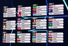 قرعة كأس العالم تضع المنتخبات العربية في مجموعات متباينة المستوى