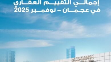 604 ملايين درهم إجمالي التقييم العقاري في عجمان خلال نوفمبر