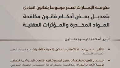 حكومة الإمارات تصدر مرسوماً بقانون اتحادي بتعديل بعض أحكام قانون مكافحة المواد المخدرة والمؤثرات العقلية