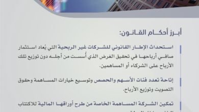حكومة الإمارات تصدر مرسوماً بقانون اتحادياً في شأن تعديل بعض أحكام قانون الشركات التجارية